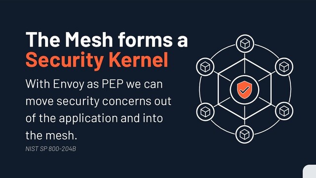 The Mesh forms a
Security Kernel
With Envoy as PEP we can
move security concerns out
of the application and into
the mesh.
NIST SP 800-204B
