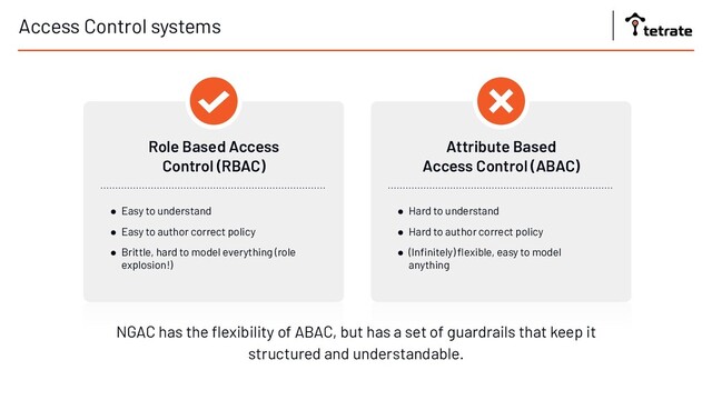 Access Control systems
NGAC has the ﬂexibility of ABAC, but has a set of guardrails that keep it
structured and understandable.
Role Based Access
Control (RBAC)
● Easy to understand
● Easy to author correct policy
● Brittle, hard to model everything (role
explosion!)
Attribute Based
Access Control (ABAC)
● Hard to understand
● Hard to author correct policy
● (Inﬁnitely) ﬂexible, easy to model
anything
