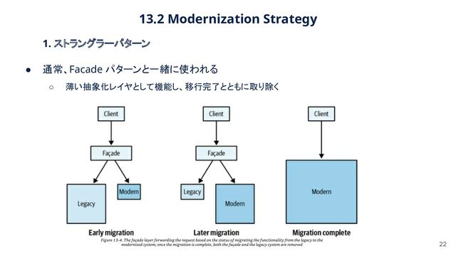 13.2 Modernization Strategy 
22
1. ストラングラーパターン 
● 通常、Facade パターンと一緒に使われる 
○ 薄い抽象化レイヤとして機能し、移行完了とともに取り除く  
