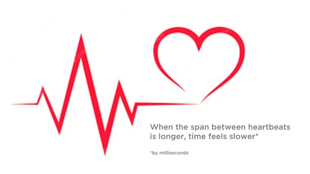 When the span between heartbeats
is longer, time feels slower*
*by milliseconds
