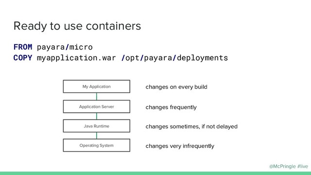 @McPringle #live
Ready to use containers
FROM payara/micro
COPY myapplication.war /opt/payara/deployments
My Application
Application Server
Java Runtime
Operating System changes very infrequently
changes sometimes, if not delayed
changes frequently
changes on every build
