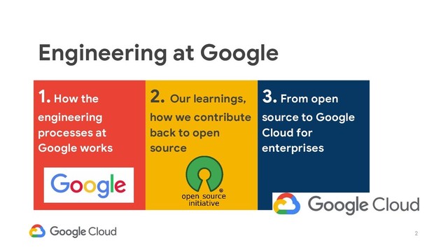 2
1. How the
engineering
processes at
Google works
Engineering at Google
3. From open
source to Google
Cloud for
enterprises
2. Our learnings,
how we contribute
back to open
source

