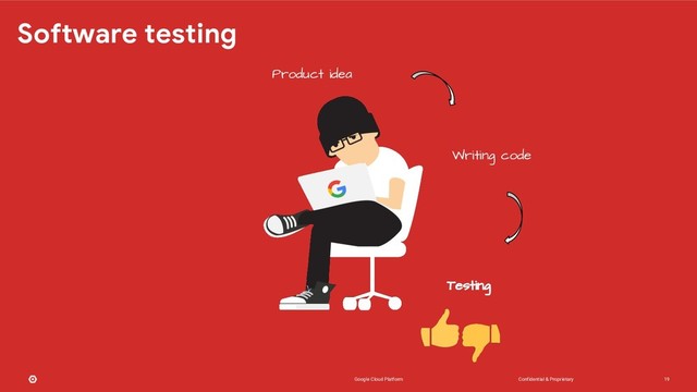 Confidential & Proprietary
Google Cloud Platform 19
Software testing
Product idea
Writing code
Testing
