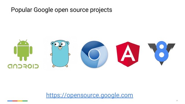 35
Popular Google open source projects
https://opensource.google.com
