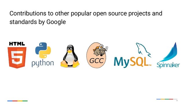 36
Contributions to other popular open source projects and
standards by Google
