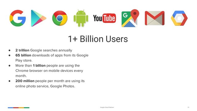 Google Cloud Platform 51
1+ Billion Users
● 2 trillion Google searches annually
● 65 billion downloads of apps from its Google
Play store.
● More than 1 billion people are using the
Chrome browser on mobile devices every
month.
● 200 million people per month are using its
online photo service, Google Photos.
