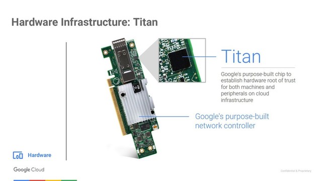 Confidential & Proprietary
Hardware
Hardware Infrastructure: Titan
