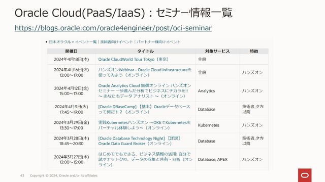 Copyright © 2024, Oracle and/or its affiliates
43
Oracle Cloud(PaaS/IaaS)：セミナー情報一覧
https://blogs.oracle.com/oracle4engineer/post/oci-seminar
