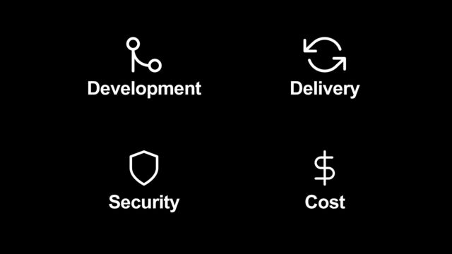 Delivery
Development
Security Cost
