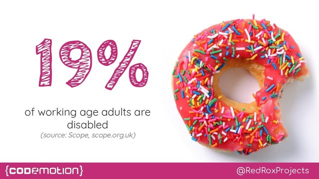 @RedRoxProjects
19%
of working age adults are
disabled
(source: Scope, scope.org.uk)
