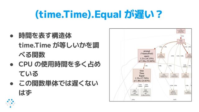 (time.Time).Equal が遅い？
● 時間を表す構造体
time.Time が等しいかを調
べる関数
● CPU の使用時間を多く占め
ている
● この関数単体では遅くない
はず
