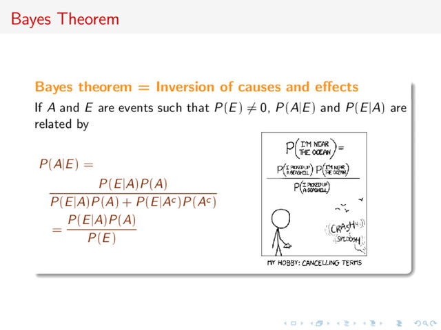 Bayes Theorem
Bayes theorem = Inversion of causes and eﬀects
If A and E are events such that P(E) = 0, P(A|E) and P(E|A) are
related by
P(A|E) =
P(E|A)P(A)
P(E|A)P(A) + P(E|Ac)P(Ac)
=
P(E|A)P(A)
P(E)
