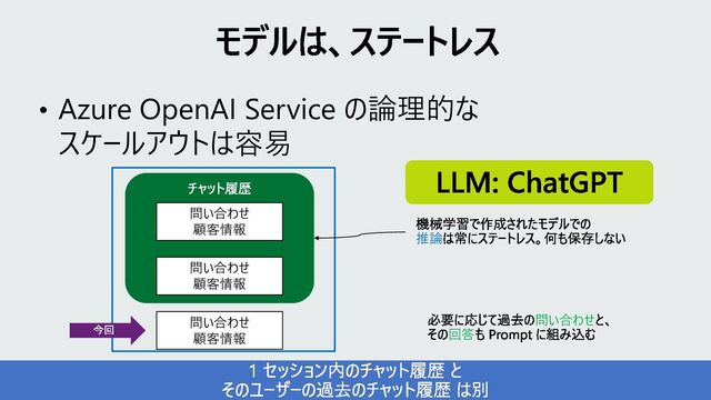 • Azure OpenAI Service の論理的な
スケールアウトは容易
Prompt
チャット履歴
LLM: ChatGPT
モデルは、ステートレス
問い合わせ
顧客情報 機械学習で作成されたモデルでの
推論は常にステートレス。何も保存しない
問い合わせ
顧客情報
問い合わせ
顧客情報
今回
必要に応じて過去の問い合わせと、
その回答も Prompt に組み込む
1 セッション内のチャット履歴 と
そのユーザーの過去のチャット履歴 は別
