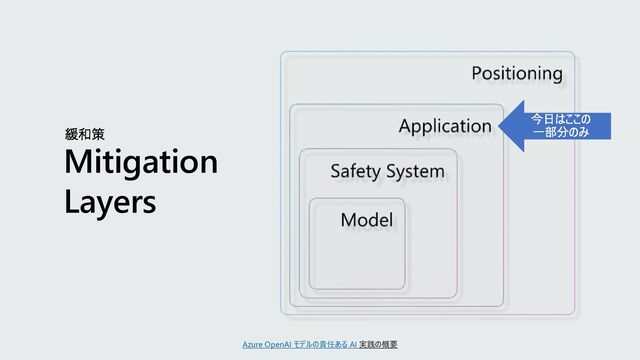 Mitigation
Layers
Azure OpenAI モデルの責任ある AI 実践の概要
緩和策
今日はここの
一部分のみ
