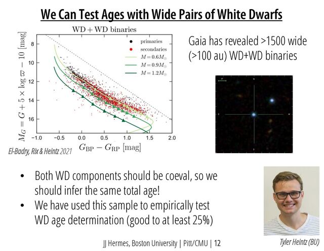 We Can Test Ages with Wide Pairs of White Dwarfs
JJ Hermes, Boston University | Pitt/CMU | 12
El-Badry, Rix & Heintz 2021
Gaia has revealed >1500 wide
(>100 au) WD+WD binaries
Tyler Heintz (BU)
• Both WD components should be coeval, so we
should infer the same total age!
• We have used this sample to empirically test
WD age determination (good to at least 25%)
