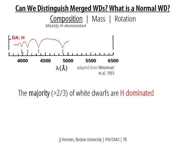 JJ Hermes, Boston University | Pitt/CMU | 15
Can We Distinguish Merged WDs? What is a Normal WD?
Composition | Mass | Rotation
adapted from Wesemael
et al. 1993
The majority (>2/3) of white dwarfs are H dominated
Mostly H-dominated
4000 4500 5000 5500 6500
DA: H
