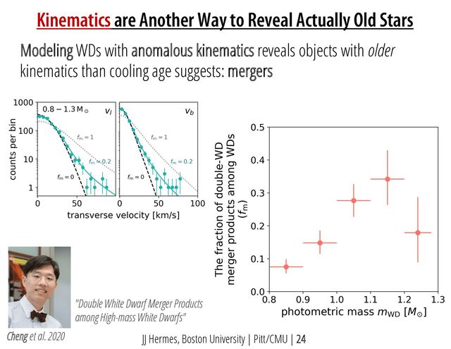 JJ Hermes, Boston University | Pitt/CMU | 24
Cheng et al. 2020
Modeling WDs with anomalous kinematics reveals objects with older
kinematics than cooling age suggests: mergers
Kinematics are Another Way to Reveal Actually Old Stars
"Double White Dwarf Merger Products
among High-mass White Dwarfs"
