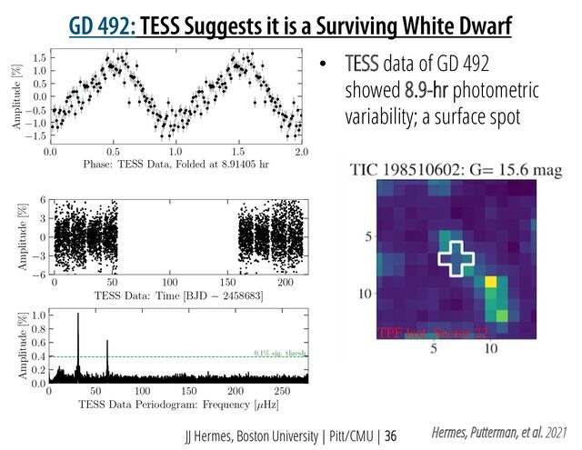 GD 492: TESS Suggests it is a Surviving White Dwarf
JJ Hermes, Boston University | Pitt/CMU | 36 Hermes, Putterman, et al. 2021
• TESS data of GD 492
showed 8.9-hr photometric
variability; a surface spot
