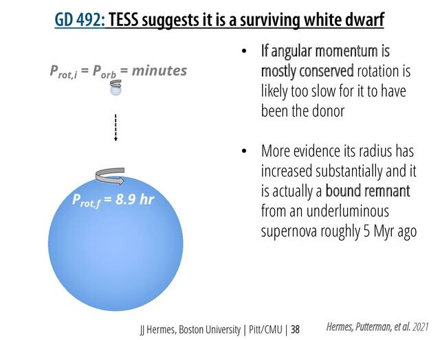 GD 492: TESS suggests it is a surviving white dwarf
JJ Hermes, Boston University | Pitt/CMU | 38 Hermes, Putterman, et al. 2021
• If angular momentum is
mostly conserved rotation is
likely too slow for it to have
been the donor
• More evidence its radius has
increased substantially and it
is actually a bound remnant
from an underluminous
supernova roughly 5 Myr ago
Prot,i
= Porb
= minutes
Prot,f
= 8.9 hr
