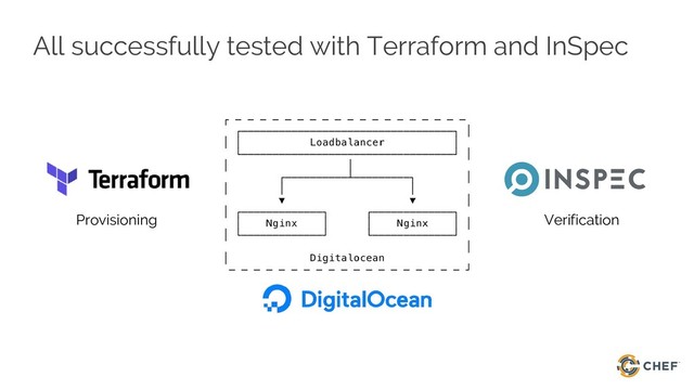 All successfully tested with Terraform and InSpec
Provisioning Verification
