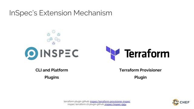 InSpec’s Extension Mechanism
CLI and Platform
Plugins
Terraform Provisioner
Plugin
terraform plugin github: inspec/terraform-provisioner-inspec
inspec terraform cli plugin github: inspec/inspec-iggy

