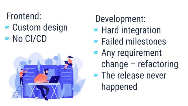 Frontend:
▰ Custom design
▰ No CI/CD
Development:
▰ Hard integration
▰ Failed milestones
▰ Any requirement
change – refactoring
▰ The release never
happened
