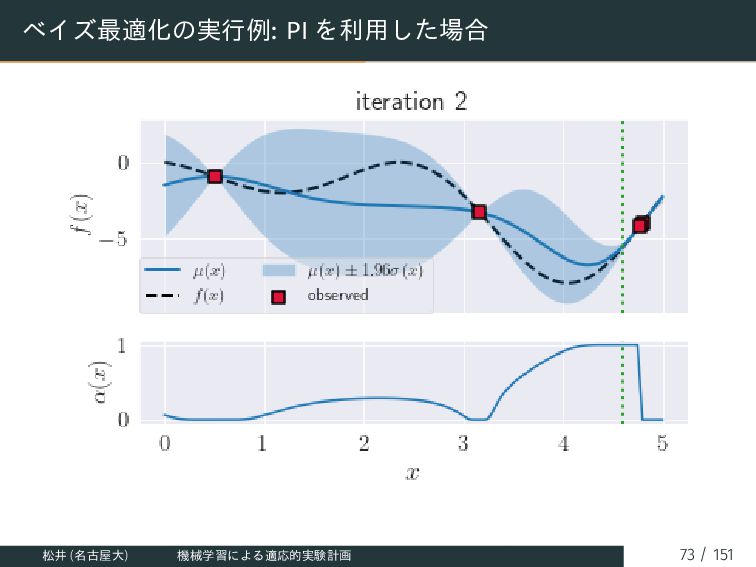 機械学習による適応的実験計画 - Speaker Deck