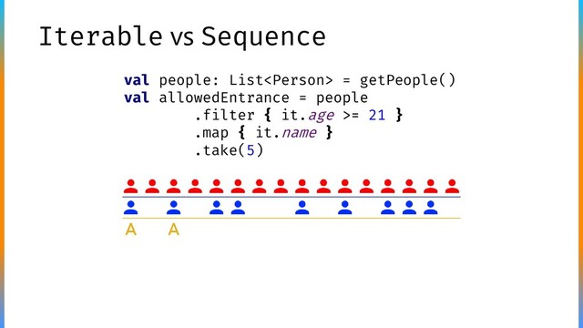 val people: List = getPeople()
val allowedEntrance = people
.filter { it.age >= 21 }
.map { it.name }
.take(5)
Iterable vs Sequence
