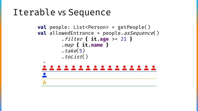 Iterable vs Sequence
val people: List = getPeople()
val allowedEntrance = people.asSequence()
.filter { it.age >= 21 }
.map { it.name }
.take(5)
.toList()
