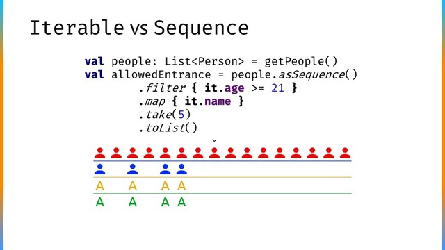 Iterable vs Sequence
val allowedEntrance = people.asSequence()
.filter { it.age >= 21 }
.map { it.name }
.take(5)
.toList()
val people: List = getPeople()
val allowedEntrance = people.asSequence()
.filter { it.age >= 21 }
.map { it.name }
.take(5)
.toList()

