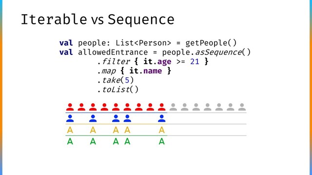 Iterable vs Sequence
val people: List = getPeople()
val allowedEntrance = people.asSequence()
.filter { it.age >= 21 }
.map { it.name }
.take(5)
.toList()
