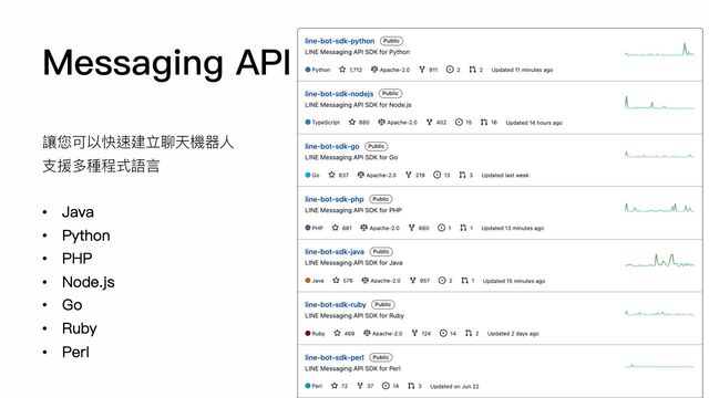 Messaging API
讓您可以快速建立聊天機器⼈
⽀援多種程式語⾔
• Java
• Python
• PHP
• Node.js
• Go
• Ruby
• Perl
