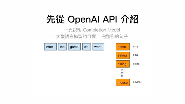 ⼀⾴說明 Completion Model
⼤型語⾔模型的⽬標 - 完整你的句⼦
先從 OpenAI API 介紹
