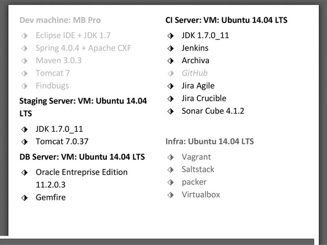 Dev machine: MB Pro
⬗ Eclipse IDE + JDK 1.7
⬗ Spring 4.0.4 + Apache CXF
⬗ Maven 3.0.3
⬗ Tomcat 7
⬗ Findbugs
Staging Server: VM: Ubuntu 14.04
LTS
⬗ JDK 1.7.0_11
⬗ Tomcat 7.0.37
DB Server: VM: Ubuntu 14.04 LTS
⬗ Oracle Entreprise Edition
11.2.0.3
⬗ Gemfire
CI Server: VM: Ubuntu 14.04 LTS
⬗ JDK 1.7.0_11
⬗ Jenkins
⬗ Archiva
⬗ GitHub
⬗ Jira Agile
⬗ Jira Crucible
⬗ Sonar Cube 4.1.2
Infra: Ubuntu 14.04 LTS
⬗ Vagrant
⬗ Saltstack
⬗ packer
⬗ Virtualbox
