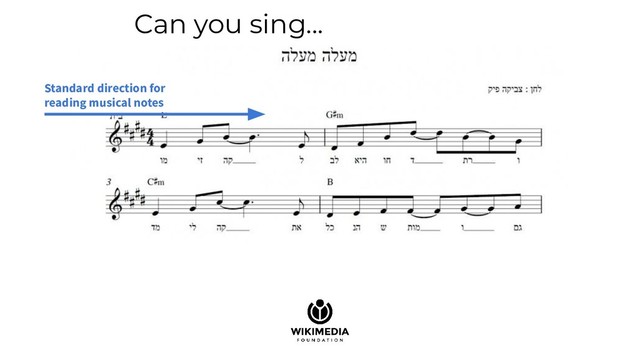 Standard direction for
reading musical notes
Can you sing...
