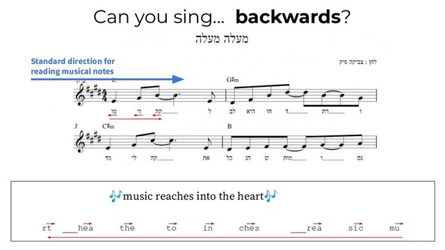 Standard direction for
reading musical notes
backwards?
Can you sing...
music reaches into the heart
rt ___hea the to in ches ___rea sic mu
