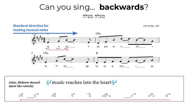 Standard direction for
reading musical notes
backwards?
Can you sing...
music reaches into the heart
rt ___h th t n ch’s ___r s’c m
(Also, Hebrew doesn’t
show the vowels)
