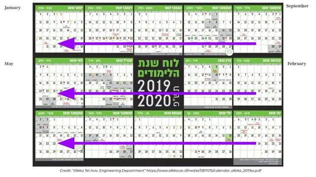 Credit: “Afeka Tel Aviv, Engineering Department” https://www.afeka.ac.il/media/1187475/calendar_afeka_2019sx.pdf
September
January
February
May
