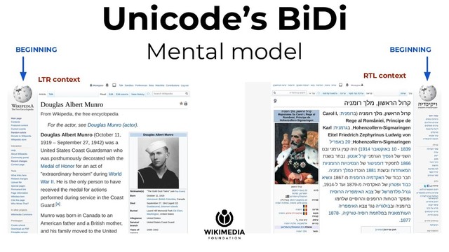 Unicode’s BiDi
Mental model
RTL context
LTR context
BEGINNING
BEGINNING
