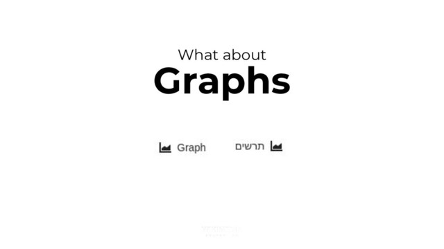 What about
Graphs
