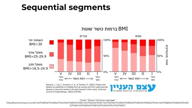Sequential segments
Credit: “Etsem Ha’inyan ןיינעה םצע”
http://etzemhainyan.com/6-%D7%92%D7%A8%D7%A4%D7%99%D7%9D-%D7%A2%D7%9C-%D7%91%D7%A8%D7%99%D7%90%D7%95%D7%AA-%D7%9B%D7%95%D7%A9%
D7%A8-%D7%95%D7%9E%D7%A9%D7%A7%D7%9C/
