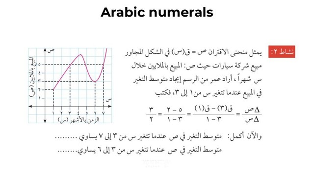 Arabic numerals
