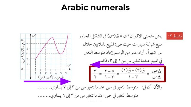 Arabic numerals

