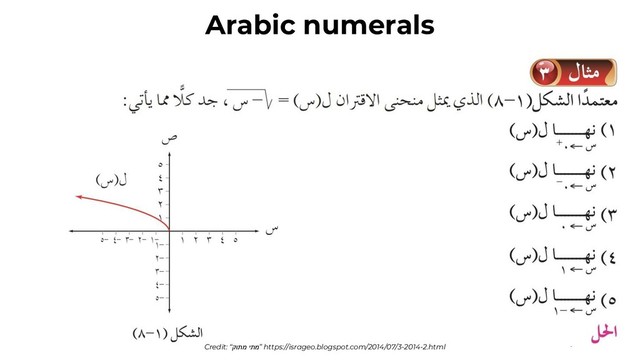 Arabic numerals
Credit: “קותמ יתמ” https://isrageo.blogspot.com/2014/07/3-2014-2.html
