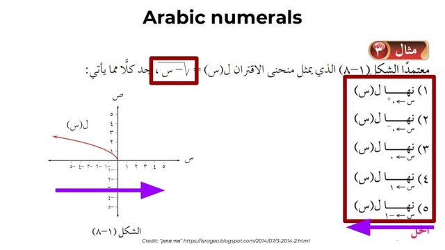 Arabic numerals
Credit: “קותמ יתמ” https://isrageo.blogspot.com/2014/07/3-2014-2.html
