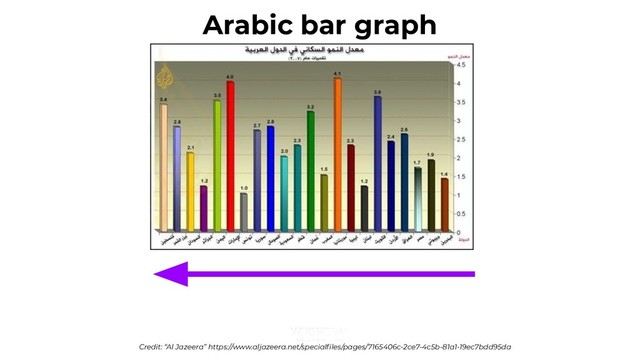 Arabic bar graph
Credit: “Al Jazeera” https://www.aljazeera.net/specialﬁles/pages/7165406c-2ce7-4c5b-81a1-19ec7bdd95da
