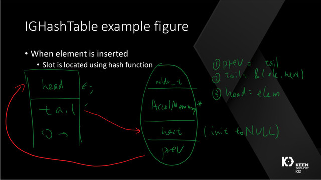 IGHashTable example figure
• When element is inserted
• Slot is located using hash function
