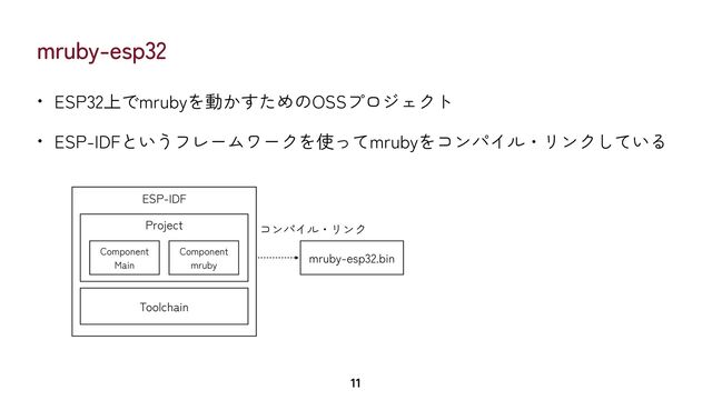 mruby-esp32
• ESP32上でmrubyを動かすためのOSSプロジェクト


• ESP-IDFというフレームワークを使ってmrubyをコンパイル・リンクしている
11
ESP-IDF
Project
Component


Main
Component


mruby
Toolchain
mruby-esp32.bin
コンパイル・リンク
