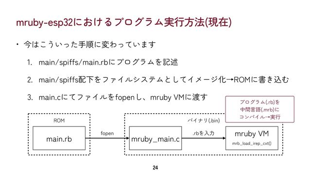 mruby-esp32におけるプログラム実行方法(現在)
• 今はこういった手順に変わっています


1. main/spiffs/main.rbにプログラムを記述


2. main/spiffs配下をファイルシステムとしてイメージ化→ROMに書き込む


3. main.cにてファイルをfopenし、mruby VMに渡す
24
main.rb mruby_main.c
mruby VM
mrb_load_irep_cxt()
fopen .rbを入力
バイナリ(.bin)
ROM
プログラム(.rb)を


中間言語(.mrb)に


コンパイル→実行

