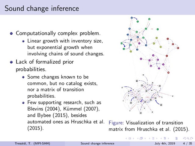 Sound change inference
Computationally complex problem.
Linear growth with inventory size,
but exponential growth when
involving chains of sound changes.
Lack of formalized prior
probabilities.
Some changes known to be
common, but no catalog exists,
nor a matrix of transition
probabilities.
Few supporting research, such as
Blevins (2004), K¨
ummel (2007),
and Bybee (2015), besides
automated ones as Hruschka et al.
(2015).
Figure: Visualization of transition
matrix from Hruschka et al. (2015).
Tresoldi, T. (MPI-SHH) Sound change inference July 4th, 2019 4 / 35
